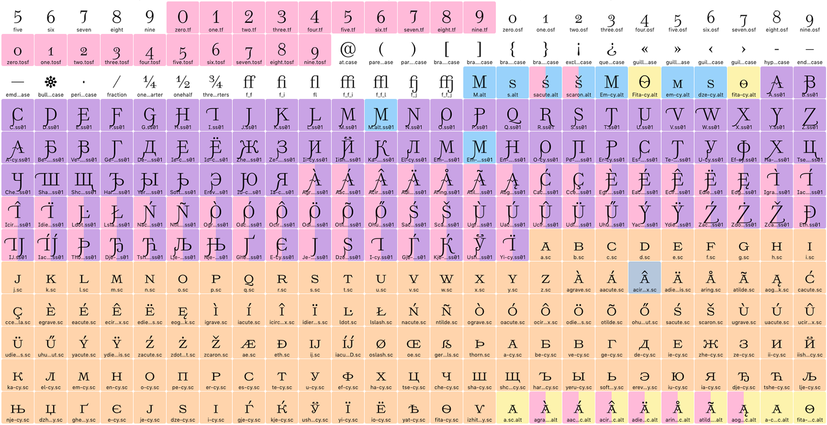 Изменение кассового состава в Эльзивире после тестирования