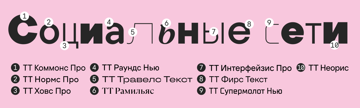 Шрифты для соцсетей: как создать уникальный визуальный стиль онлайн