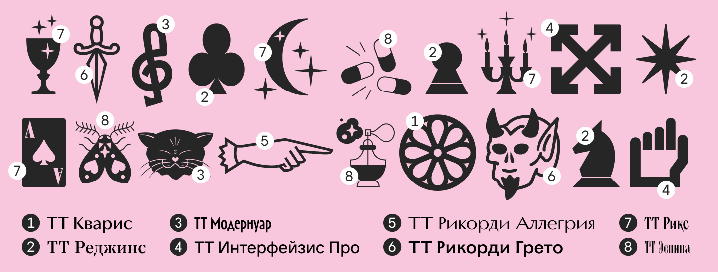 Шрифты для соцсетей: как создать уникальный визуальный стиль онлайн
