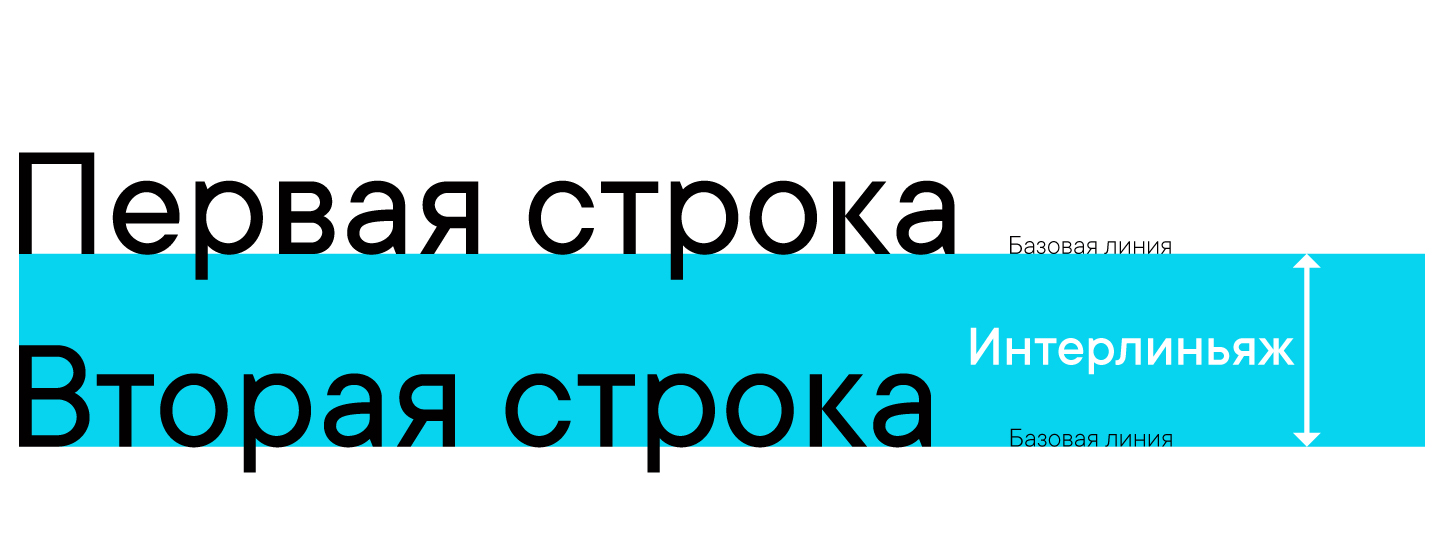 Кернинг, трекинг, спейсинг и интерлиньяж: что это и в чём разница? 