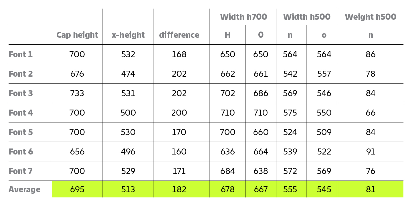Менять начертания, сохраняя макет &mdash; открываем тайны создания униширинного шрифта TT Fellows