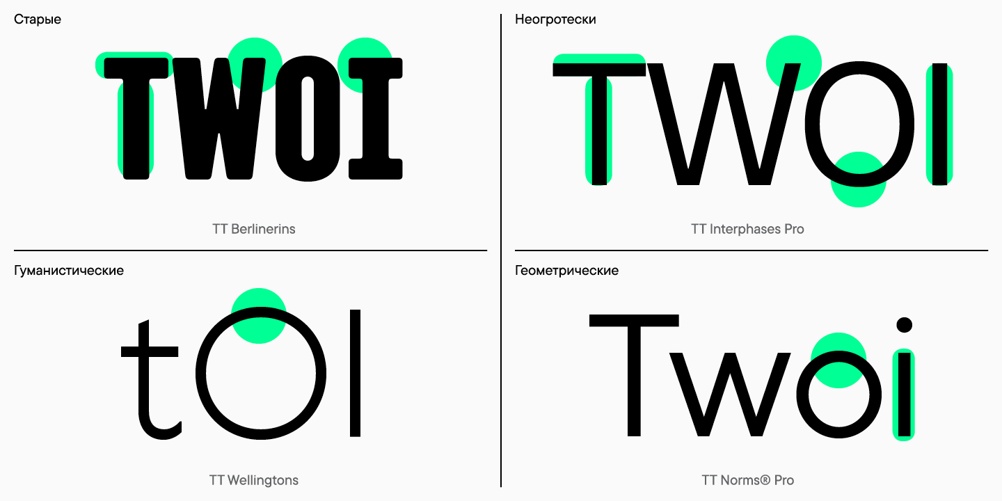 Антиква и гротеск: отличия шрифтов