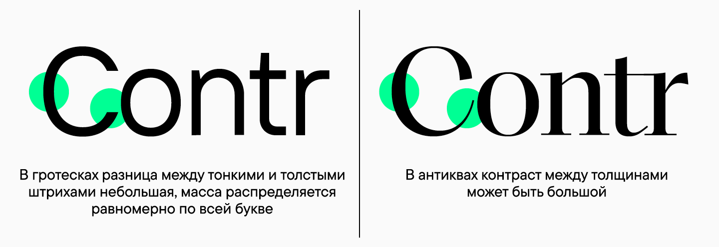 Антиква и гротеск: отличия шрифтов