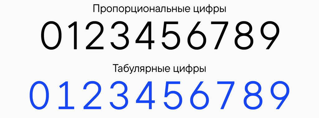 Функции шрифтов OpenType: руководство по использованию | TypeType®