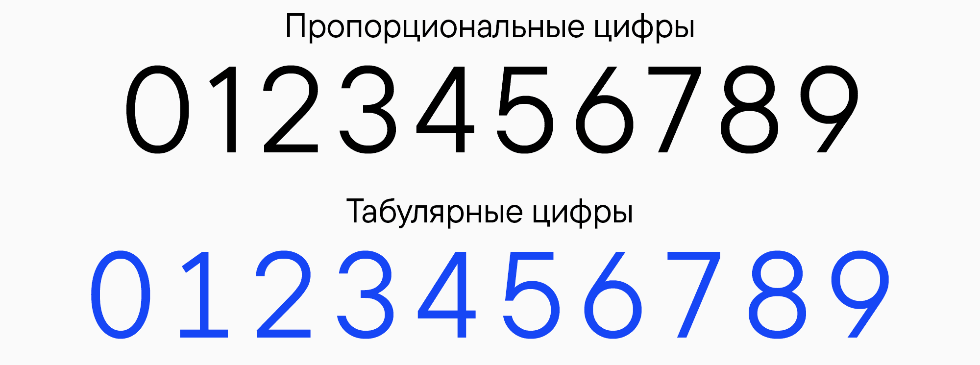 Функции OpenType: как ими пользоваться?