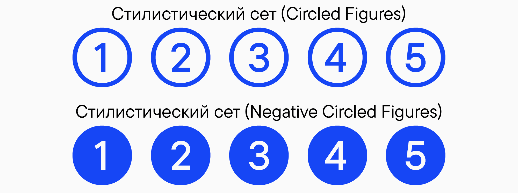 Функции OpenType: как ими пользоваться?
