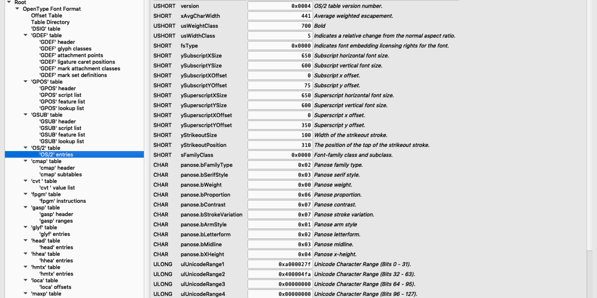 Шрифты как IT-продукт: типографика в цифровую эпоху