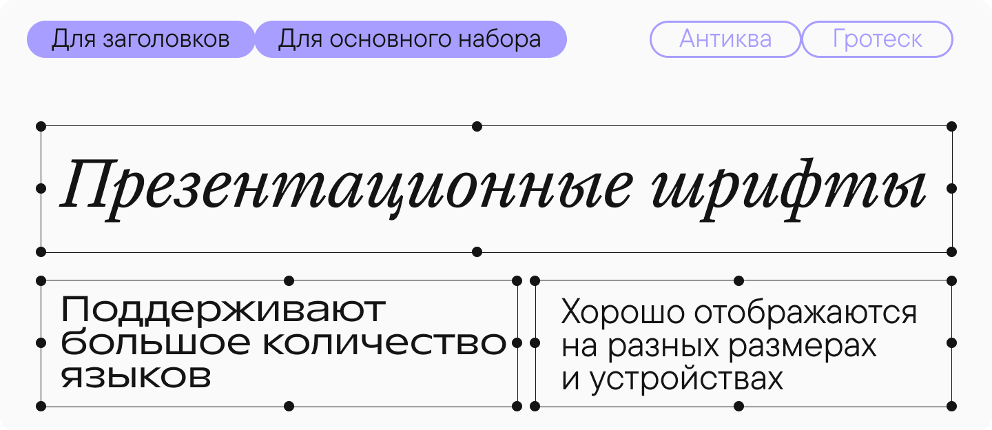 10 лучших шрифтов для профессиональных презентаций PowerPoint в 2025 году