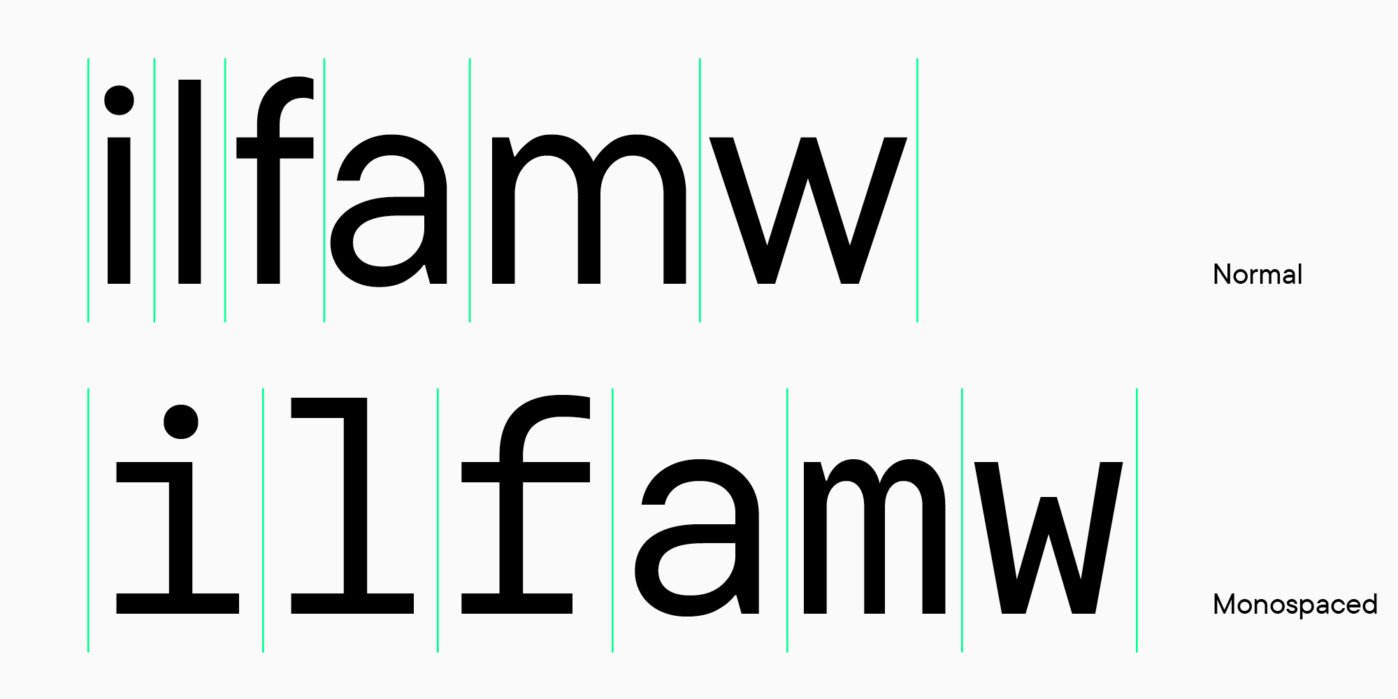 Моноширинные шрифты в дизайне и программировании