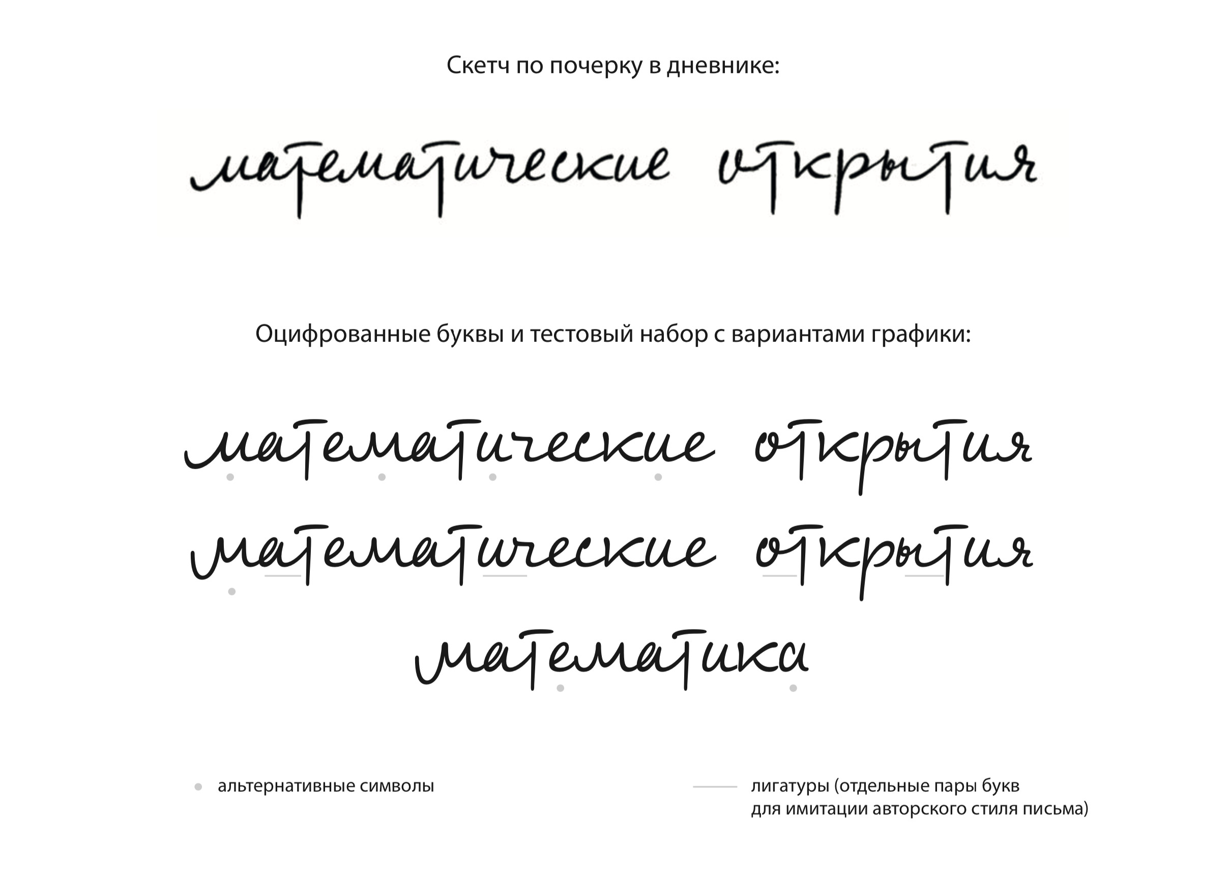 К 120-летнему юбилею Колмогорова: шрифт, воссозданный из почерка учёного