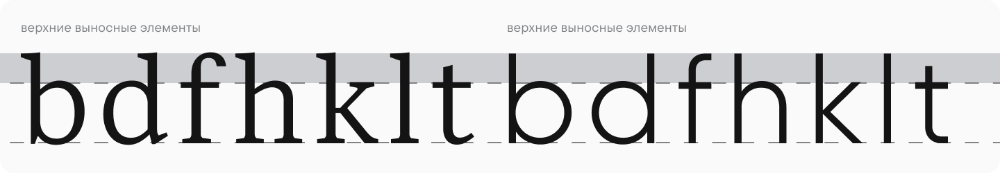 УниверситеТТ: Урок 10. Рисование базовых строчных знаков