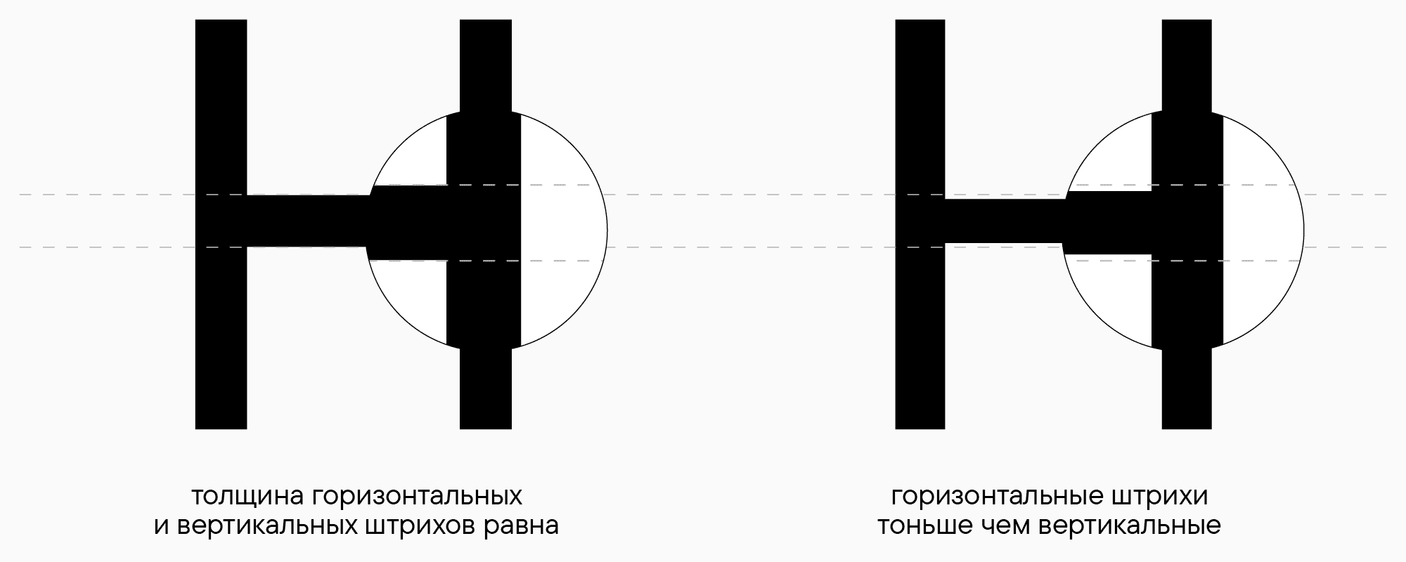 УниверситеТТ: Урок 6. Отрисовка базовой латиницы: введение