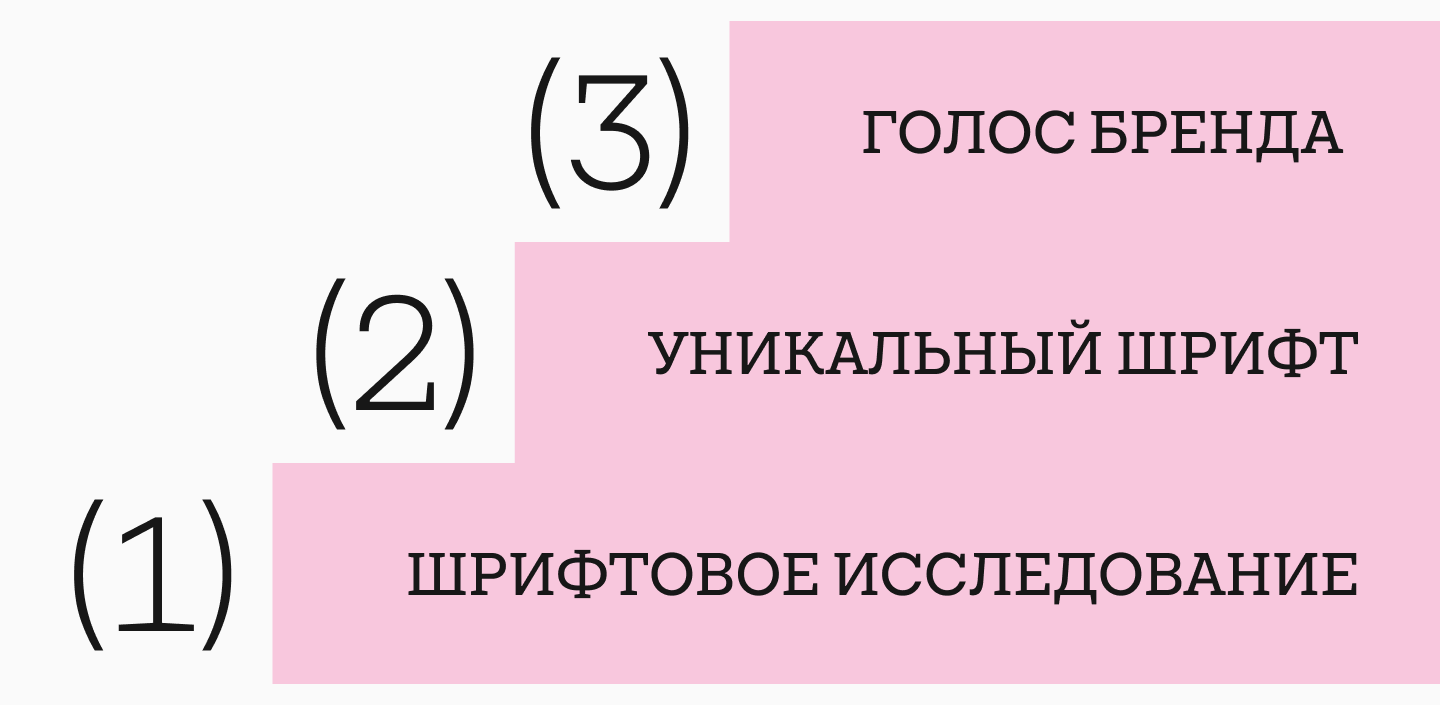 Как разработать собственную типографическую стратегию