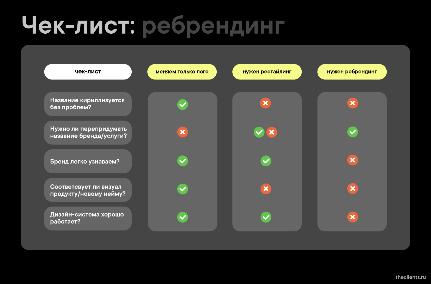 Кирилл, ты на коне: что делать брендам после запрета англицизмов