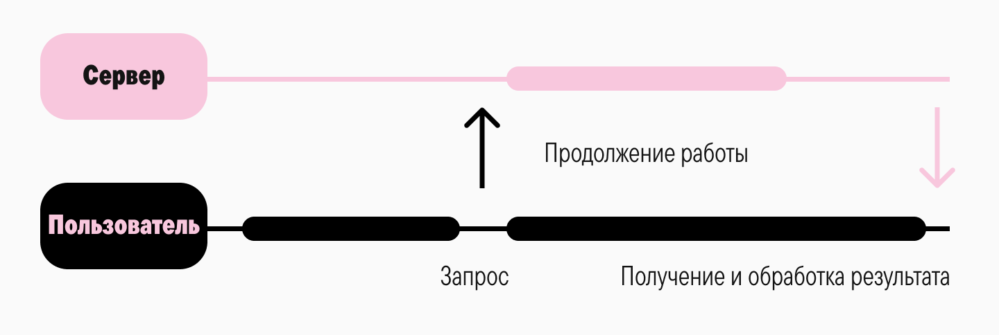 Оптимизация шрифтов: ключ к мгновенной скорости загрузки веб-сайта