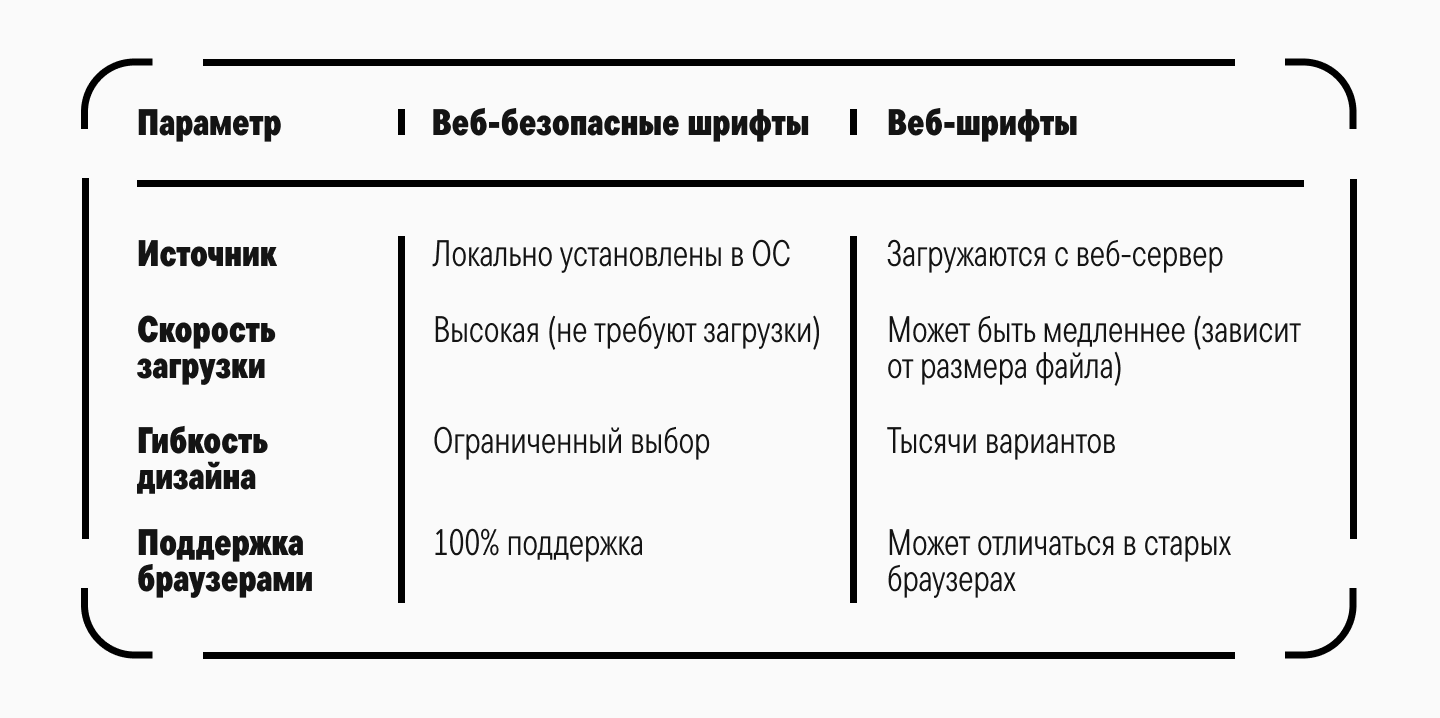 Оптимизация шрифтов: ключ к мгновенной скорости загрузки веб-сайта