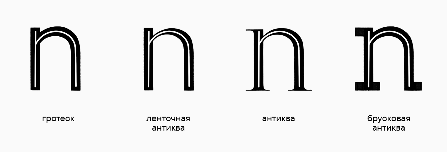 УниверситеТТ: Урок 1. Классификация шрифтов