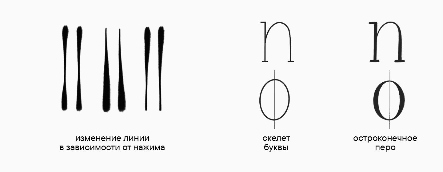 УниверситеТТ: Урок 1. Классификация шрифтов
