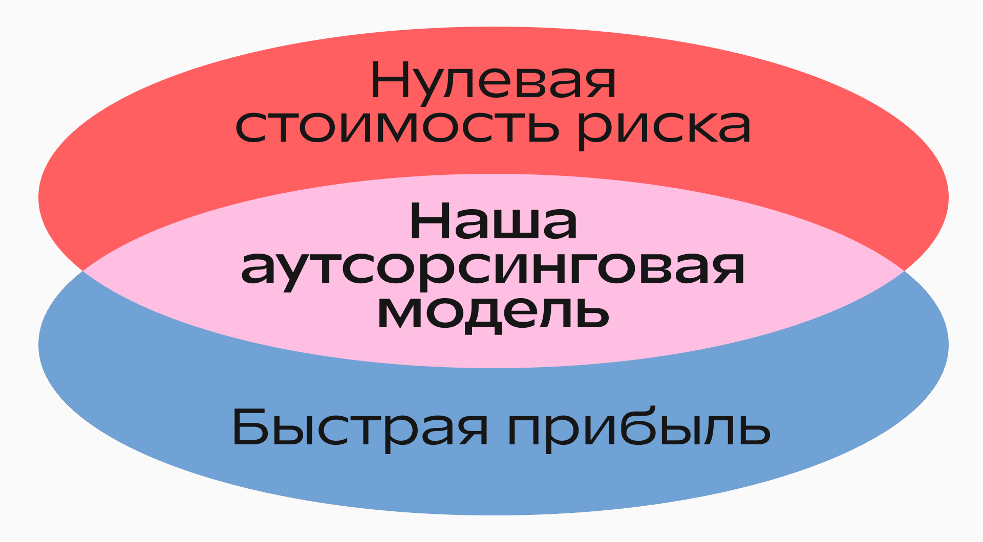 Искусство защиты интеллектуальной собственности: гибкая лицензионная политика TypeType