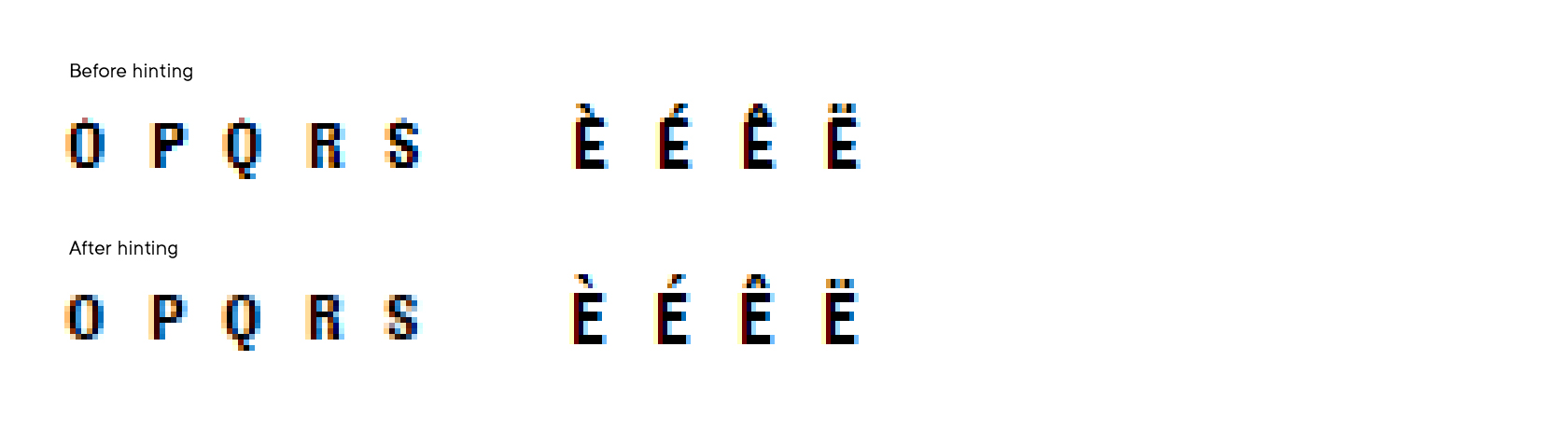 Сравнение знаков до и после хинтинга