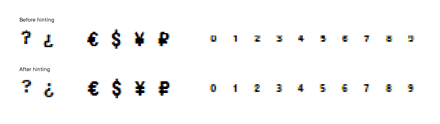 Сравнение знаков до и после хинтинга