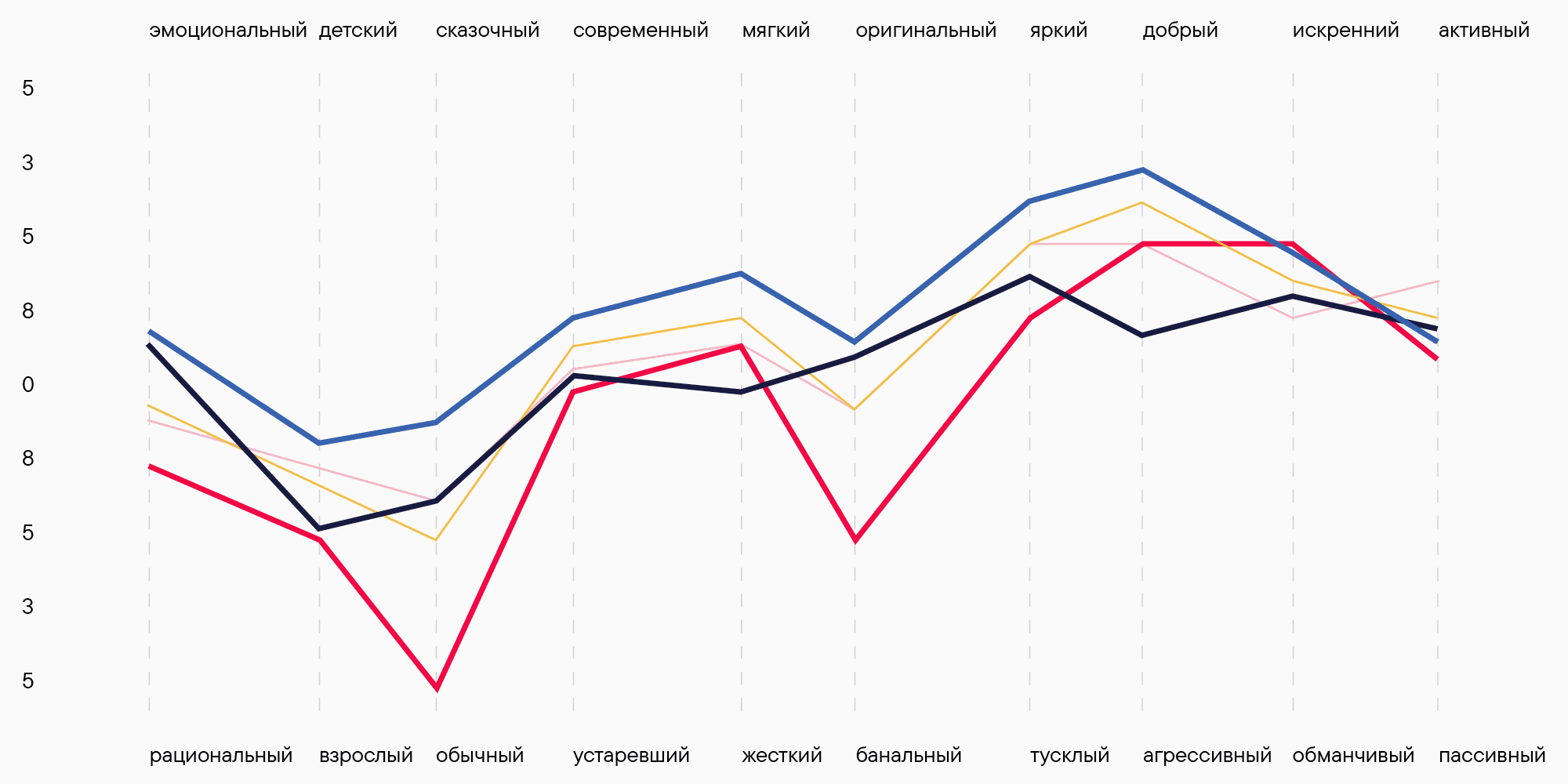 Кино и буквы: как создавался фирменный шрифт для онлайн-кинотеатра Иви