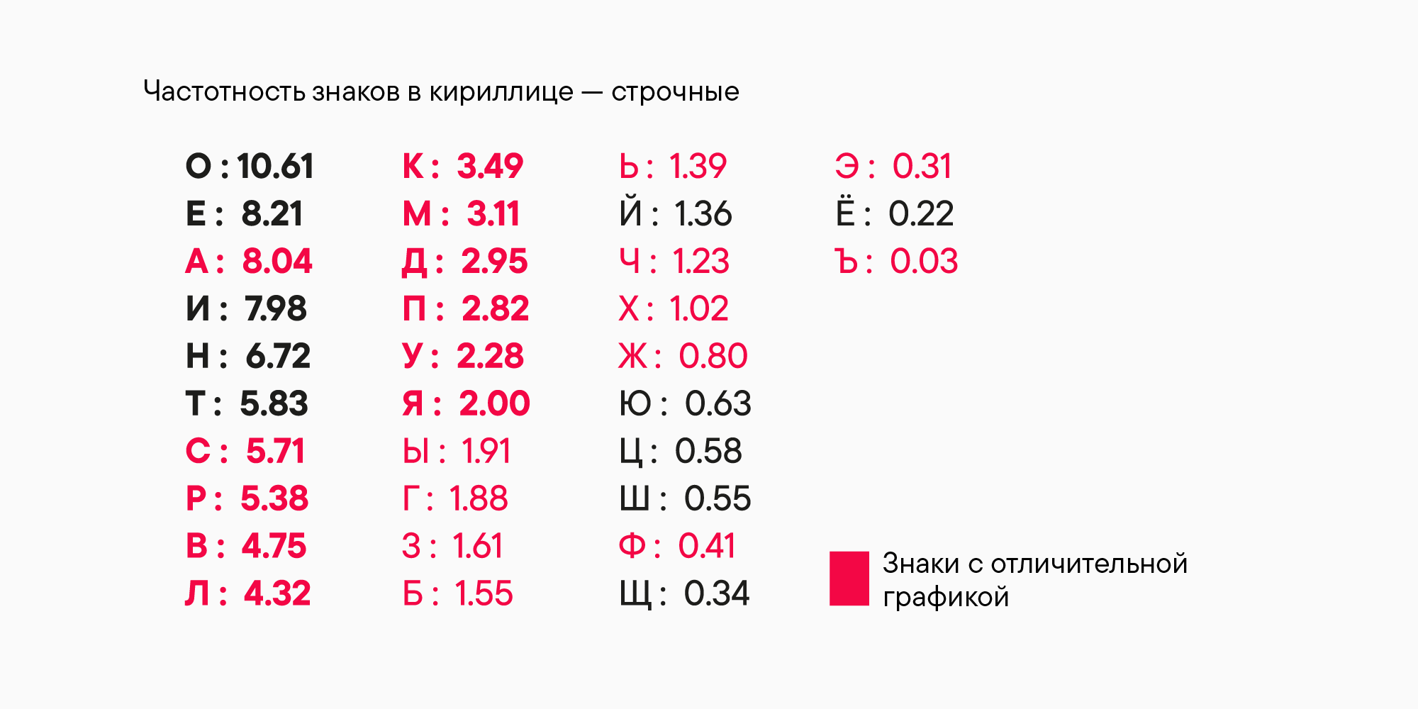 Кино и буквы: как создавался фирменный шрифт для онлайн-кинотеатра Иви