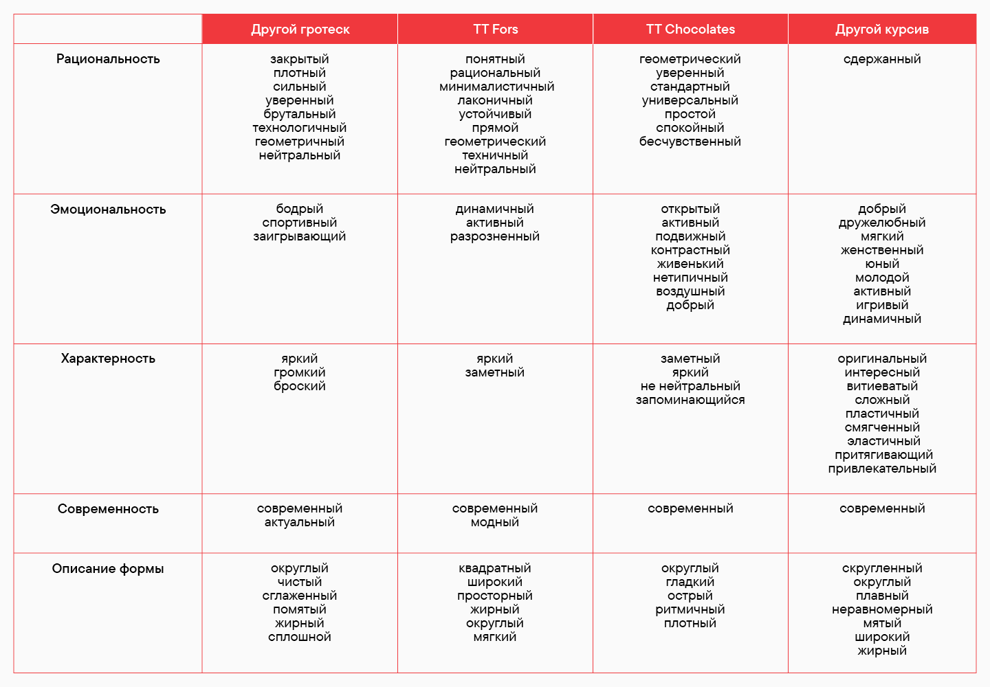 Корпоративный шрифт для O’STIN: полная история