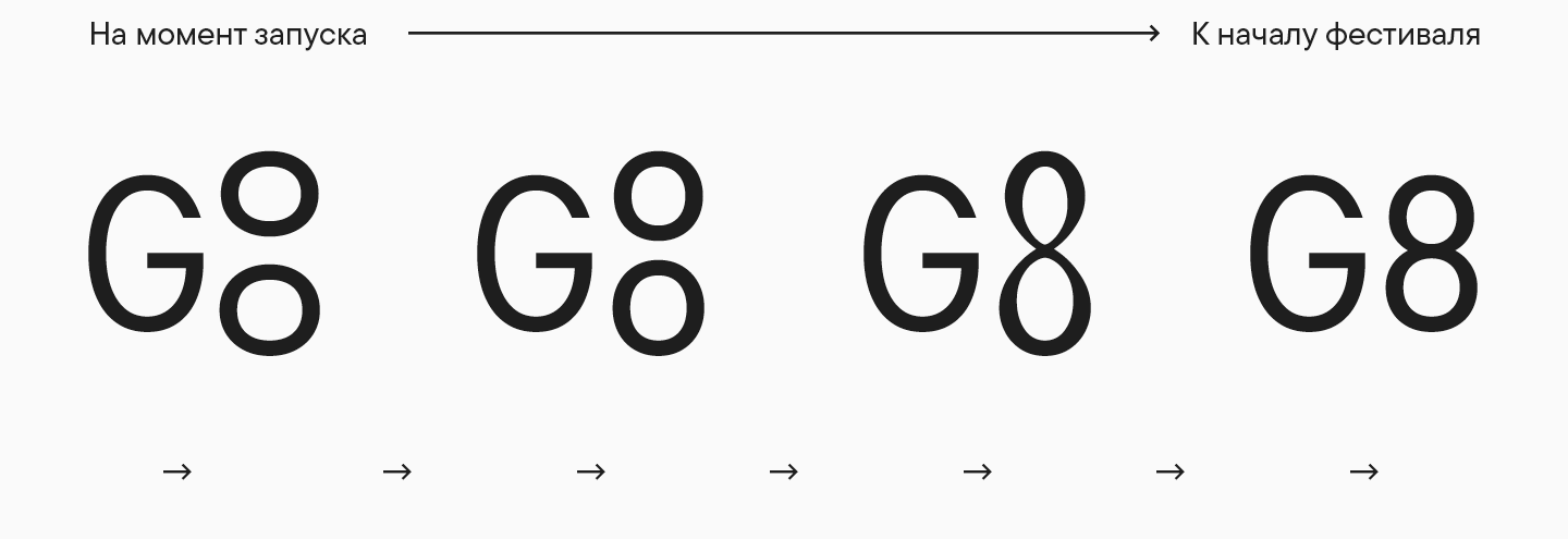 Расти и делись: создание шрифта для фестиваля G8