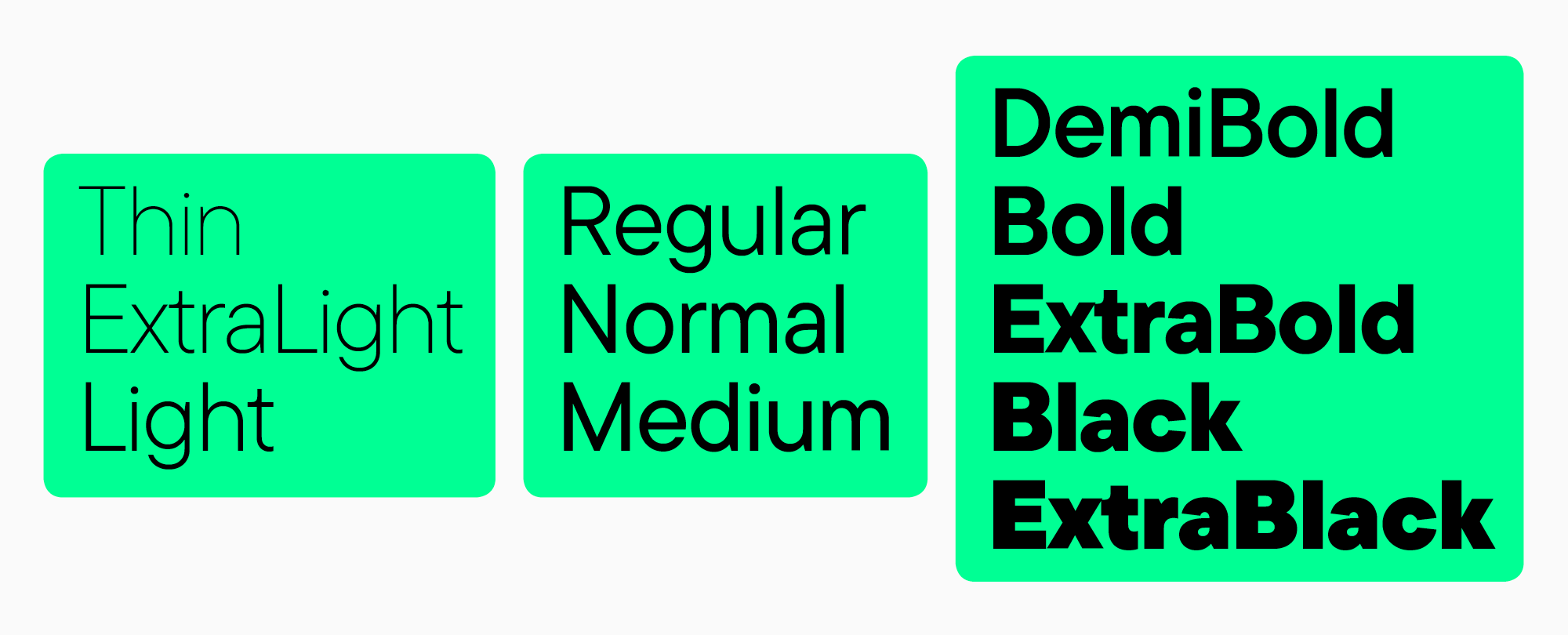 Шрифты в дизайне: виды, категории, характеристики и начертания