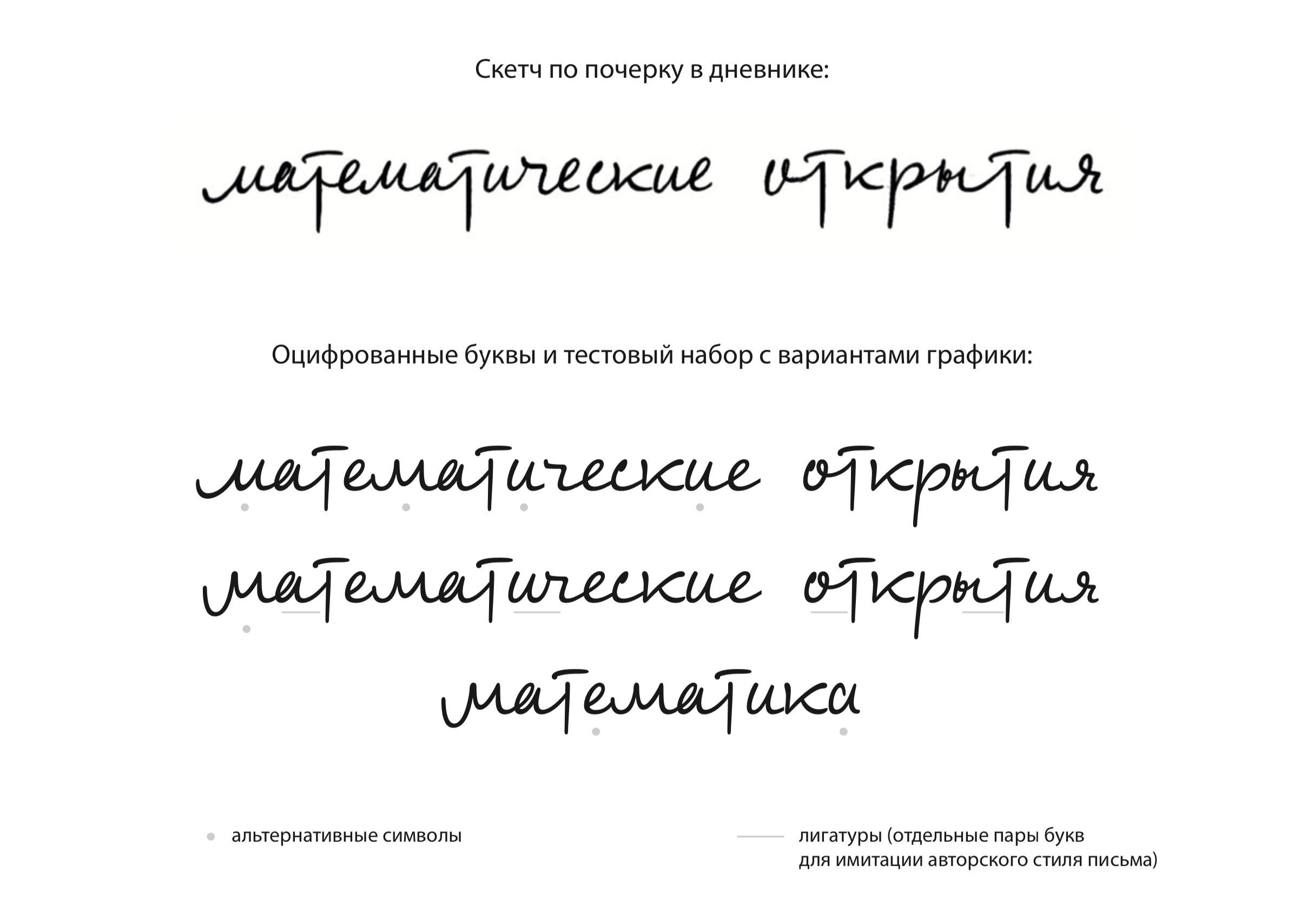 К 120-летнему юбилею Колмогорова: шрифт, воссозданный из почерка учёного