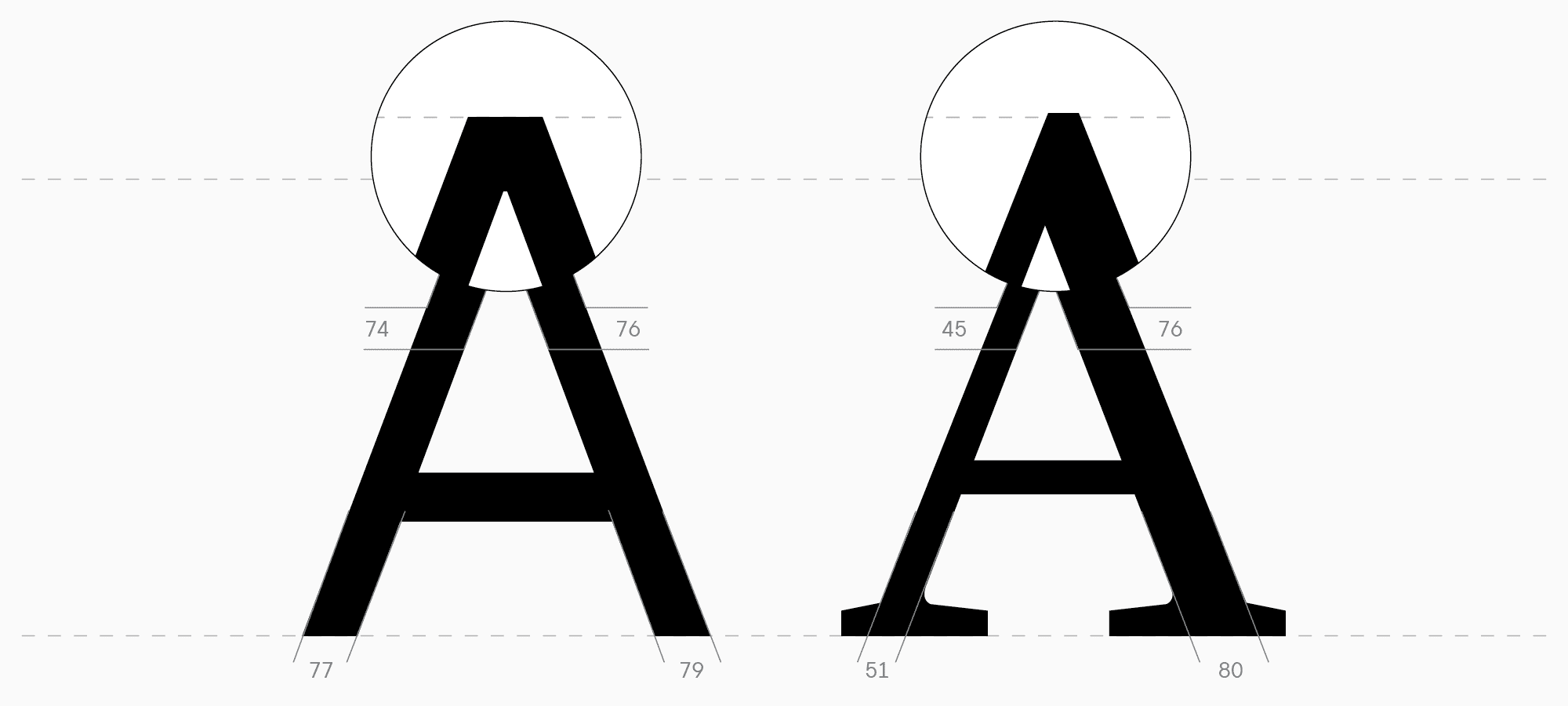 УниверситеТТ: Урок 7. Отрисовка базовой латиницы: высота знаков, контраст и оптические размеры 