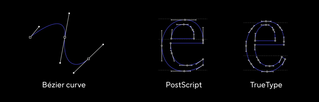 1980s — PostScript (Adobe), TrueType (Apple)