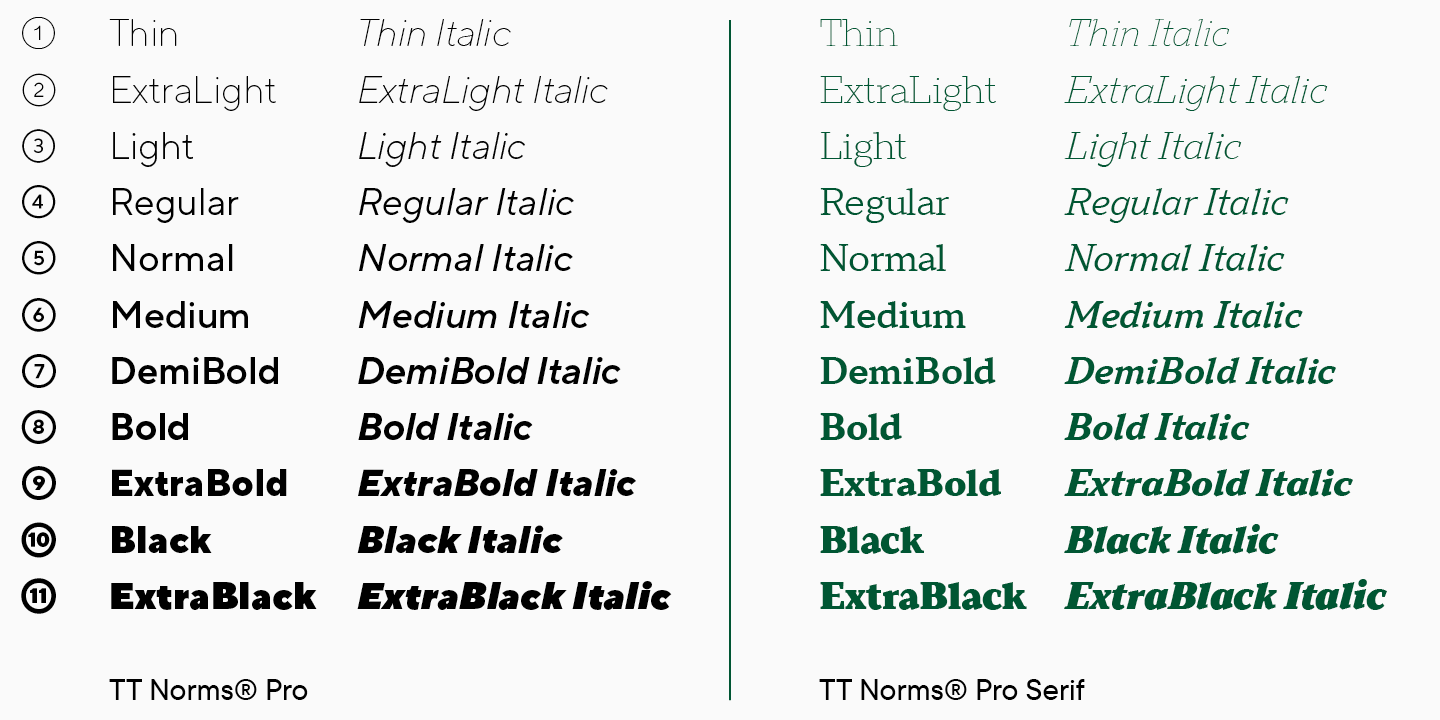 Дополняя друг друга: шрифтовые пары на примере TT Norms® Pro и TT Norms® Pro Serif
