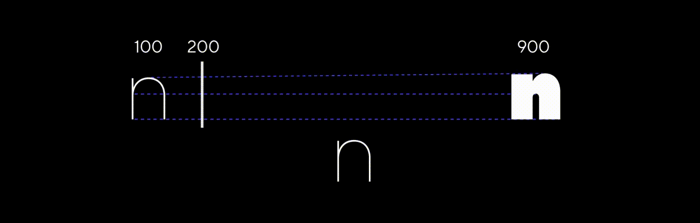 TT Norms&reg; Pro Variable