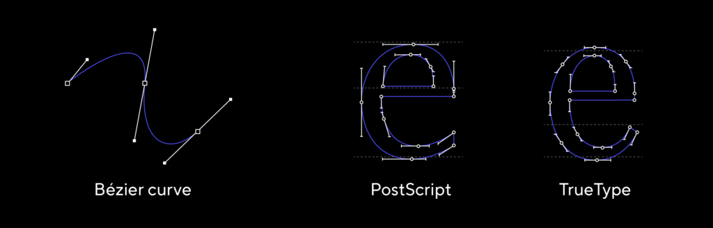 1980s &mdash; PostScript (Adobe), TrueType (Apple)