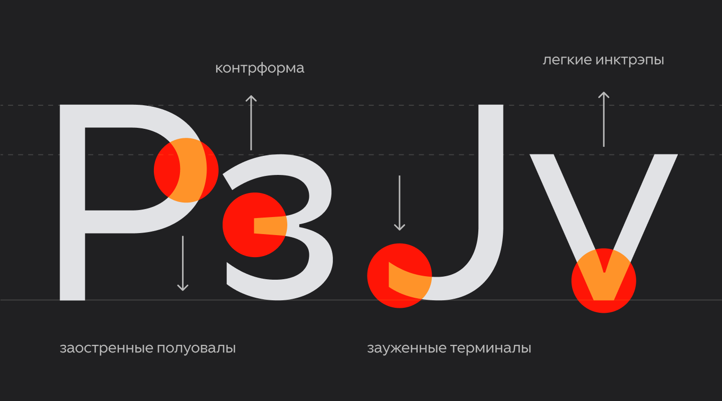 Мерцание и «стеллацентричность»: как мы разрабатывали шрифт для Дзена