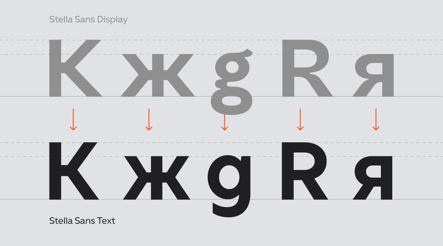 Мерцание и «стеллацентричность»: как мы разрабатывали шрифт для Дзена