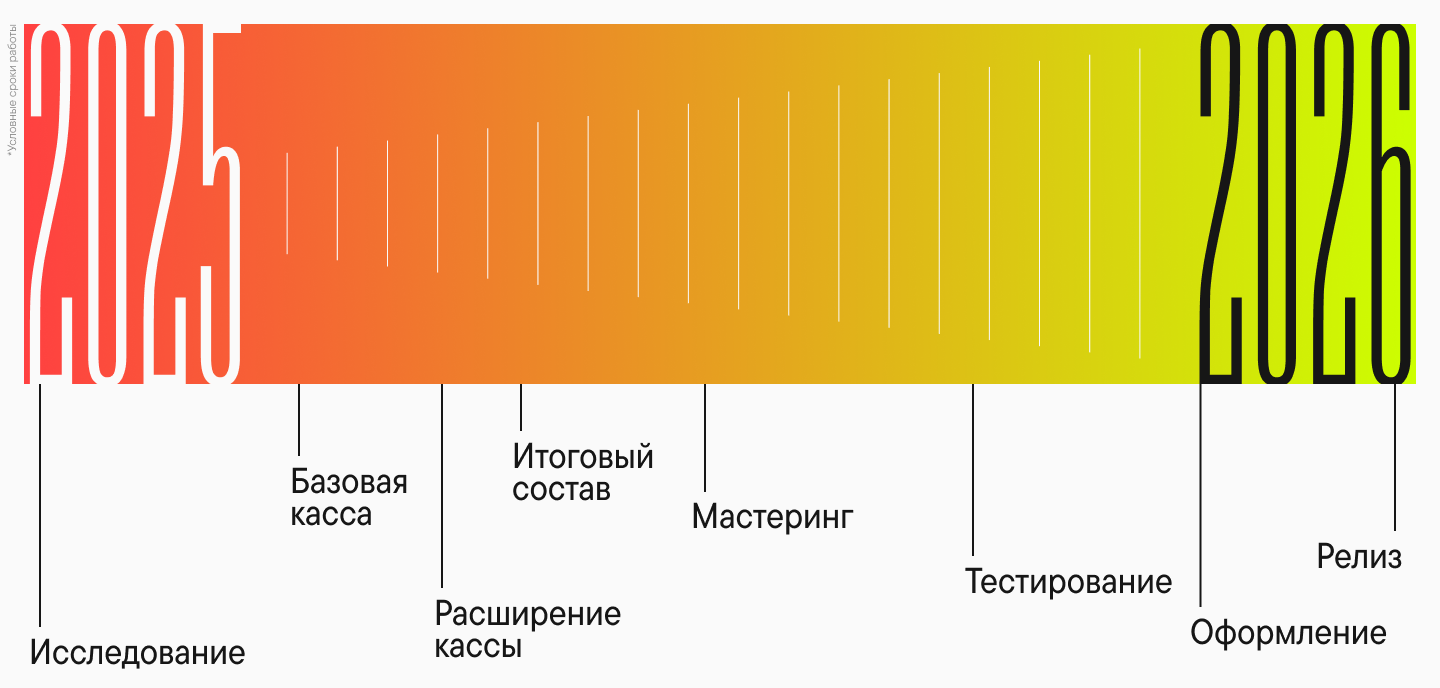 Идеальный момент – сейчас: как мы создали творческую лабораторию TT Labs