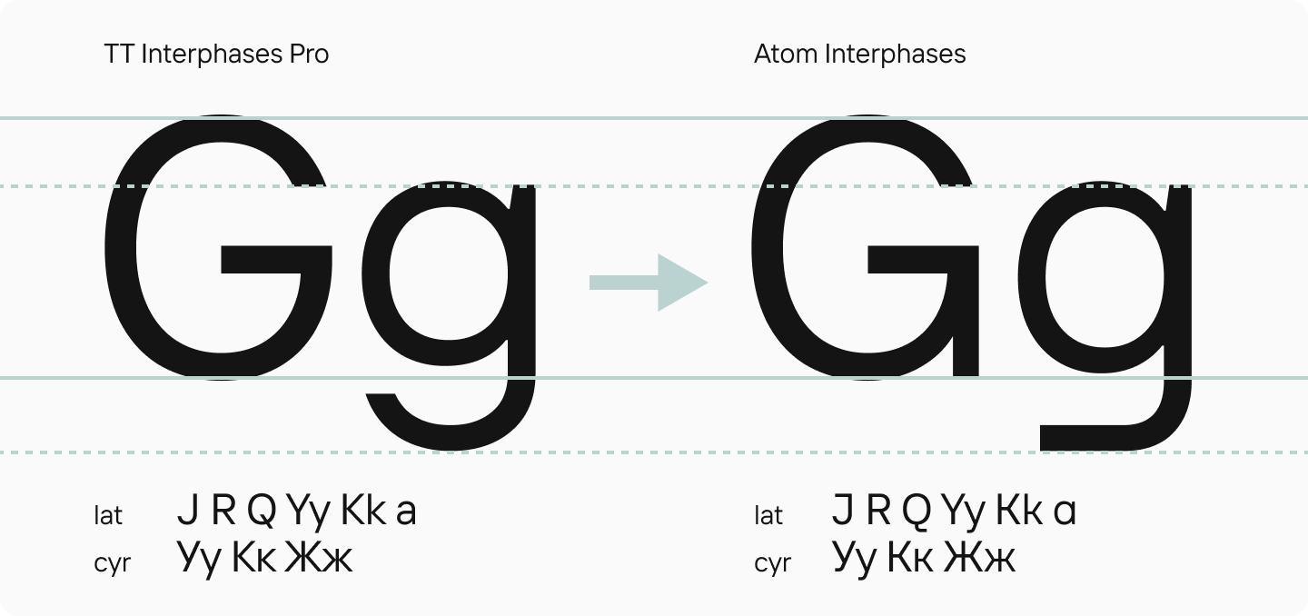 В дорожных условиях: как шрифт TypeType тестировался для интерфейса электромобиля Атом