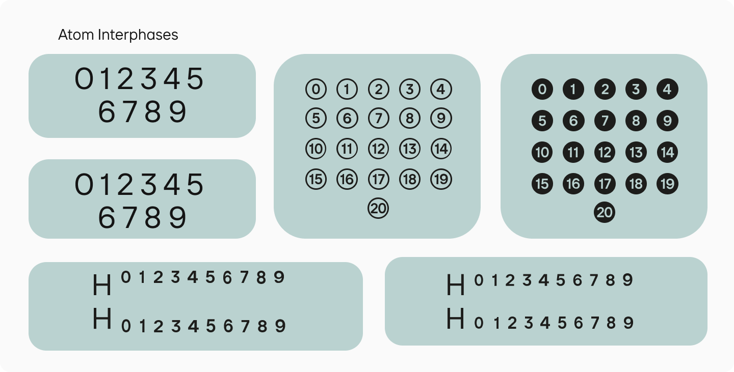 В дорожных условиях: как шрифт TypeType тестировался для интерфейса электромобиля Атом