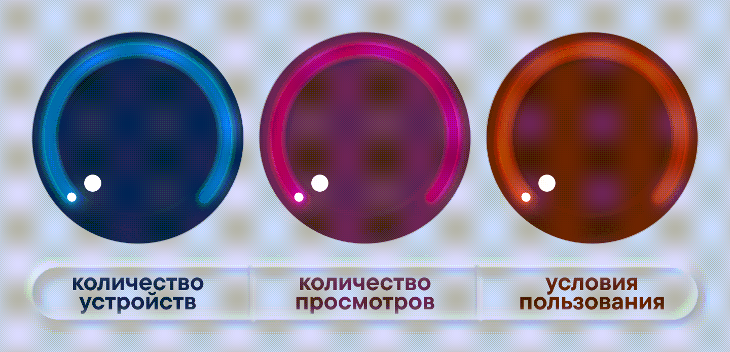 Правообладатель сам определяет правила игры