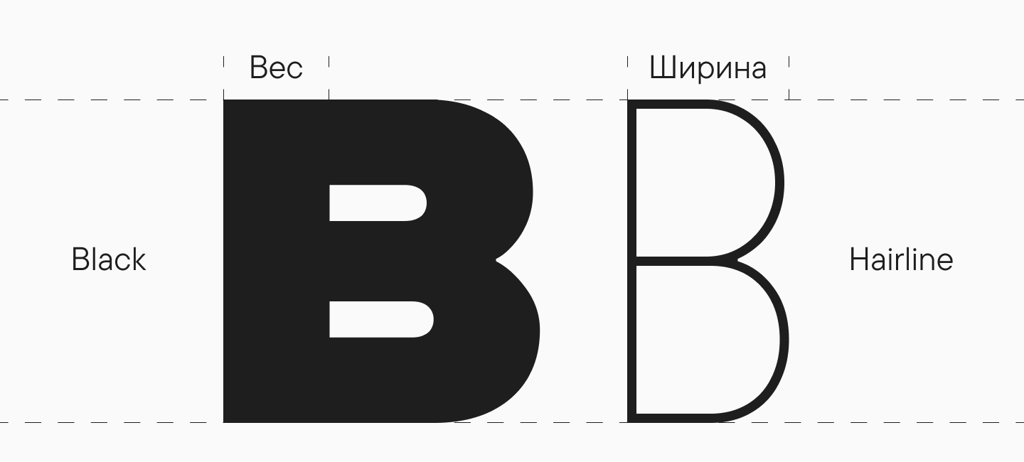 Жирные шрифты: как использовать их в дизайне