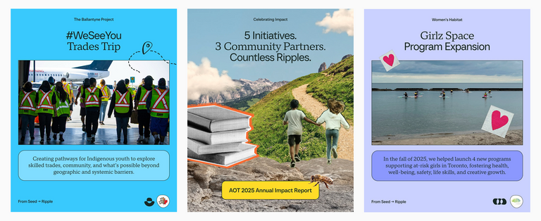 Ancestors of Tomorrow