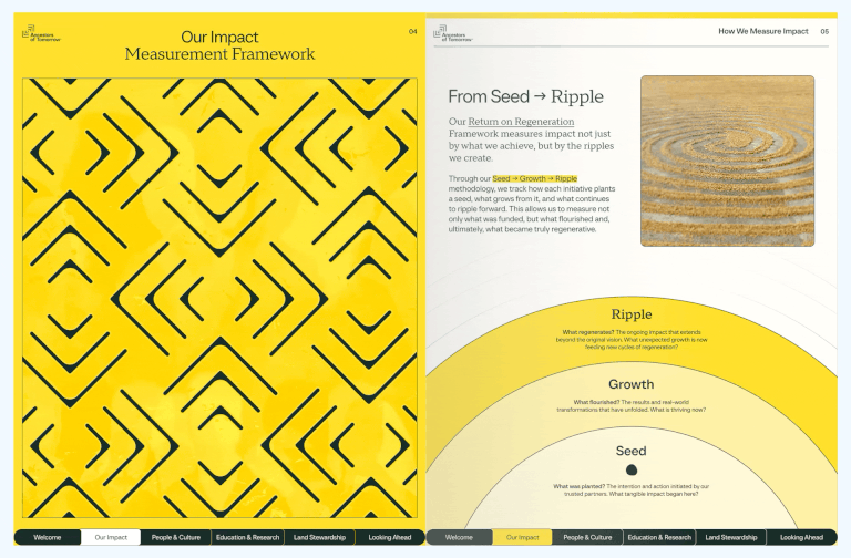 Ancestors of Tomorrow