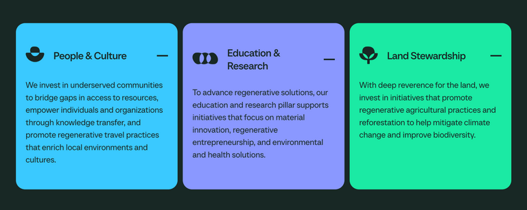 Ancestors of Tomorrow