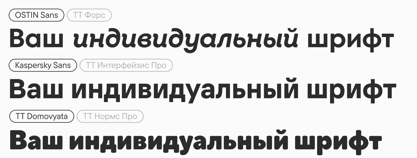 Шрифтовые исследования: экспертный подход к типографике бренда