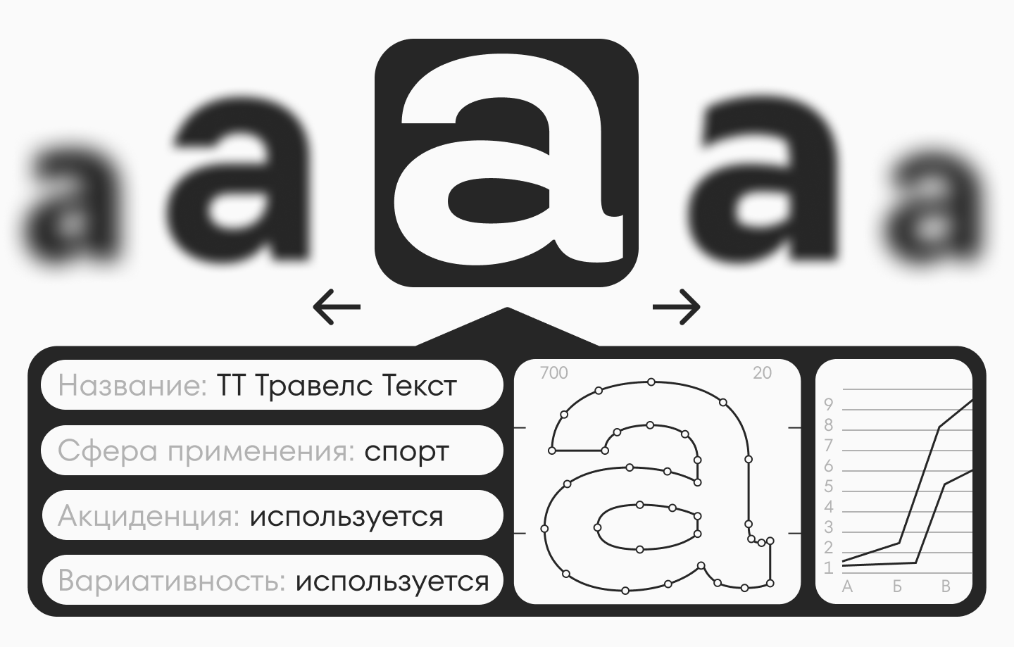 Шрифтовые исследования: экспертный подход к типографике бренда
