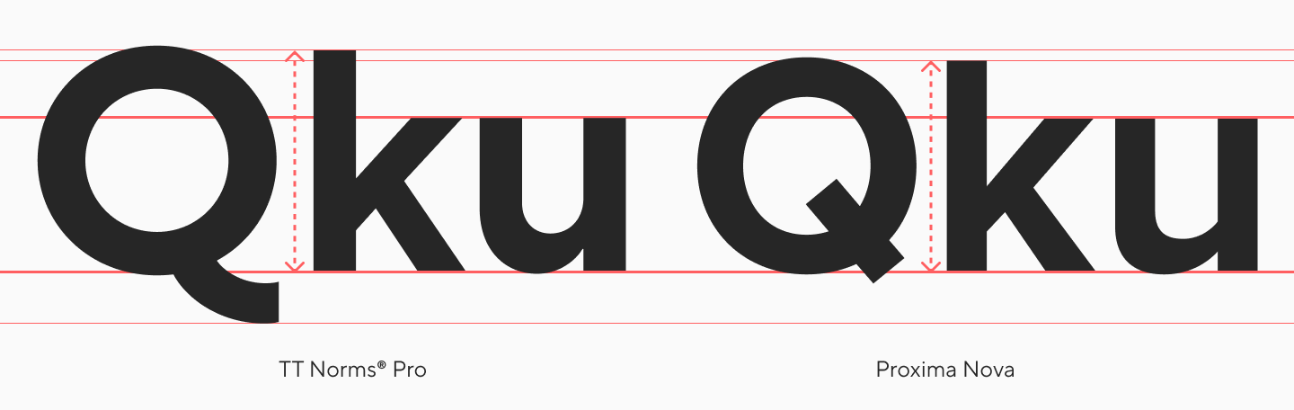 Proxima Nova: аналоги, сочетания и секрет успеха шрифта