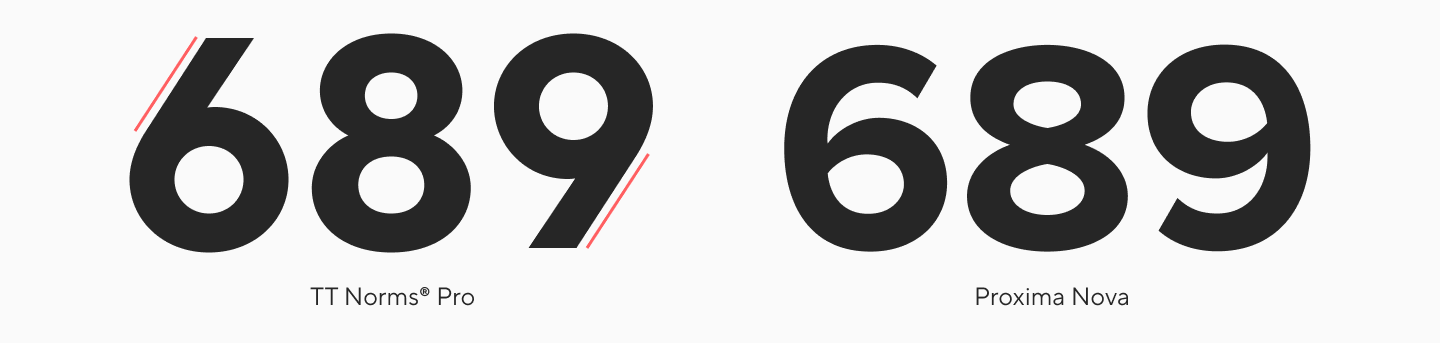Proxima Nova: аналоги, сочетания и секрет успеха шрифта